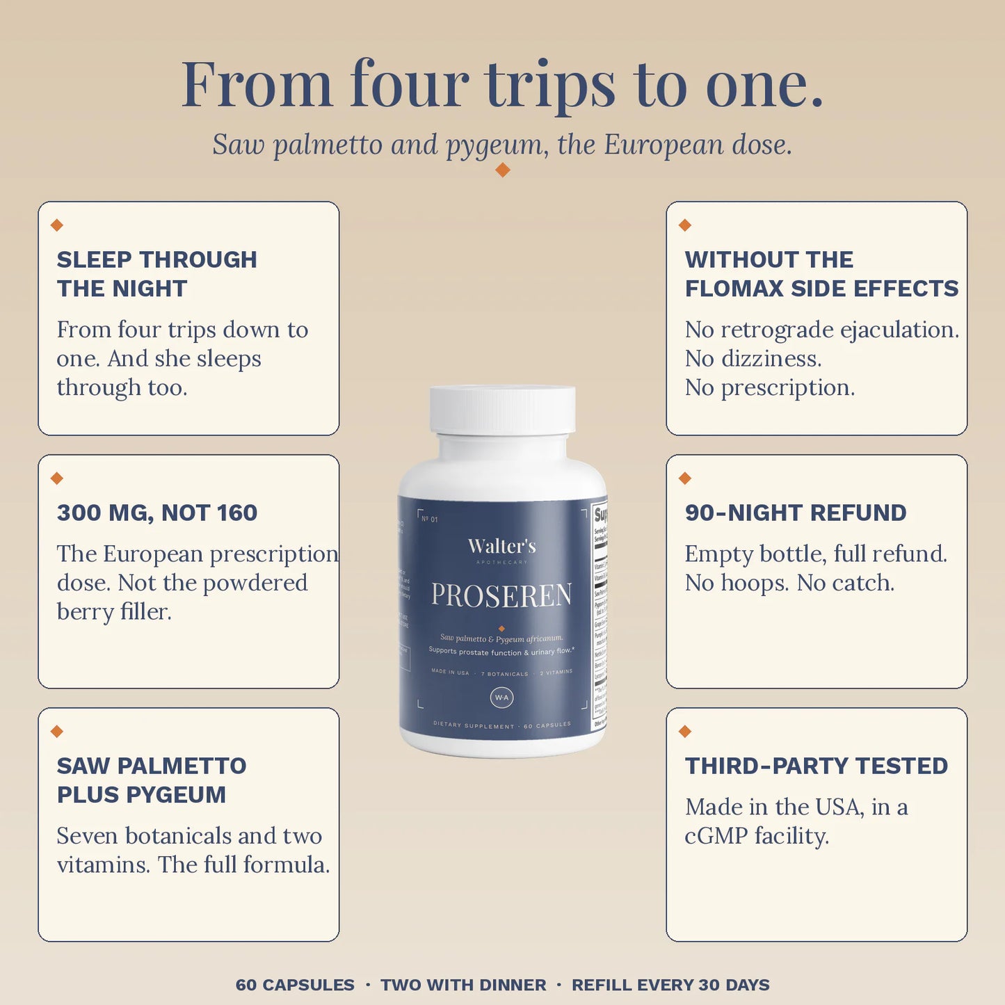 Proseren - The Prostate Formula